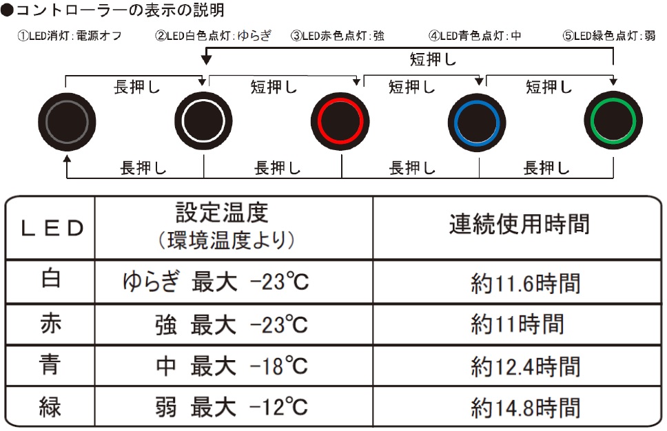 メンズ アクセル ゴルフウェア 空調服 風冷服 冷却機能付 クーラー