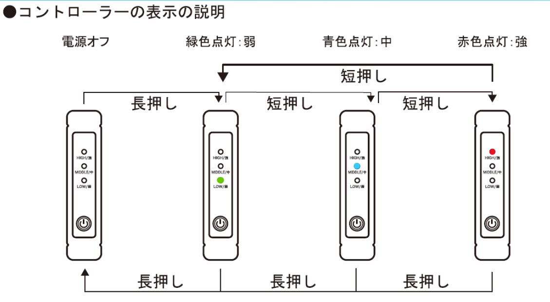 メンズ アクセル ゴルフウェア 空調服 風冷服 冷却機能付 クーラー