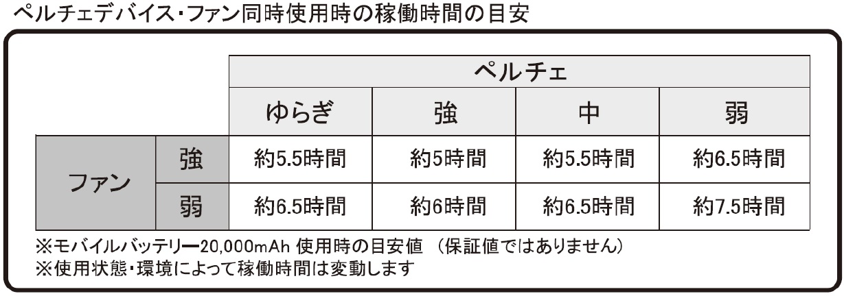 メンズ アクセル ゴルフウェア 空調服 風冷服 冷却機能付 クーラー