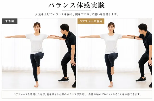 コアフォースのバランス体感実験イメージ