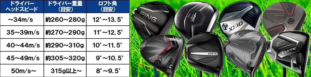 Cobra DS-ADAPT 5U ユーティリティ 24° 24度 ハイブリッド Cobra DS-Adapt X Driver - Maple Hill Golf