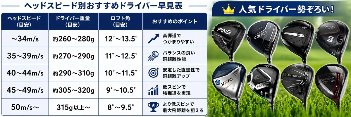 レフティー ダンロップ スリクソン ZXi7 アイアン 6本セット (#5/#6/#7
