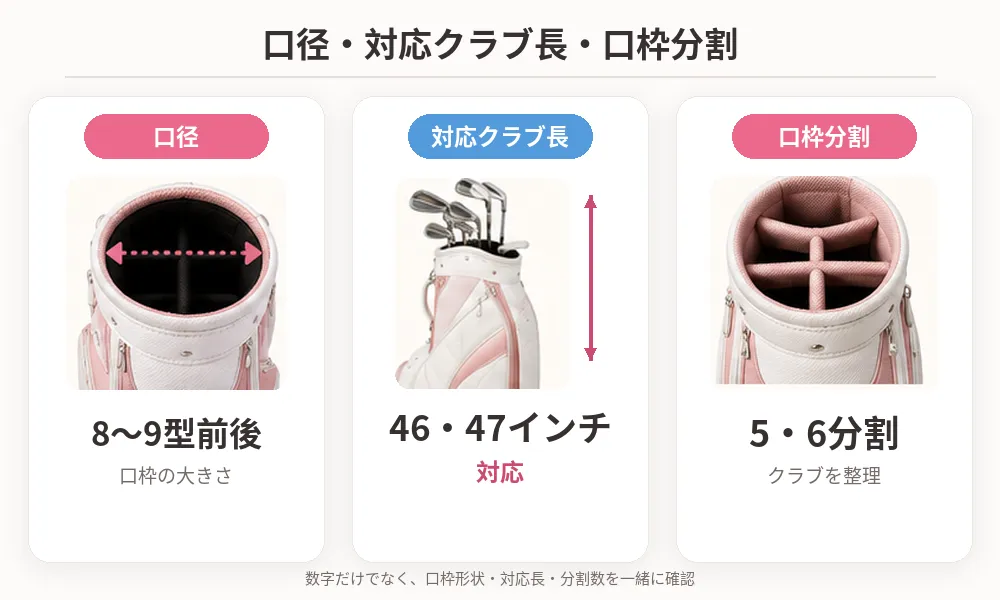 キャディバッグの口径、対応クラブ長、口枠分割の見方