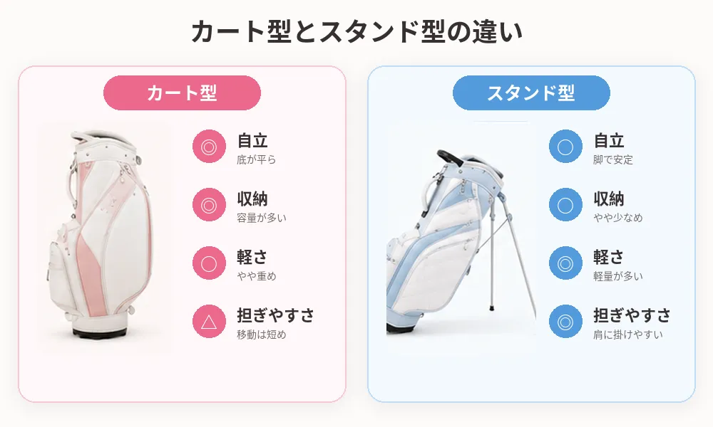 カート型キャディバッグとスタンド型キャディバッグの違い