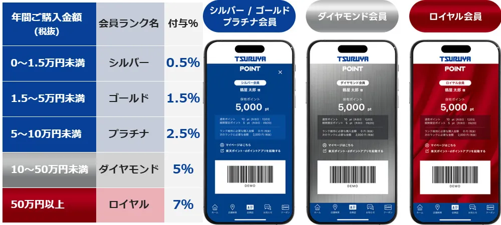 リエートゴルフ TSURUYA POINT導入 | Lieto by tsuruyagolf｜つるや