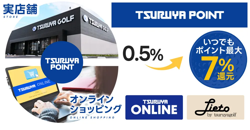 つるやポイントとは