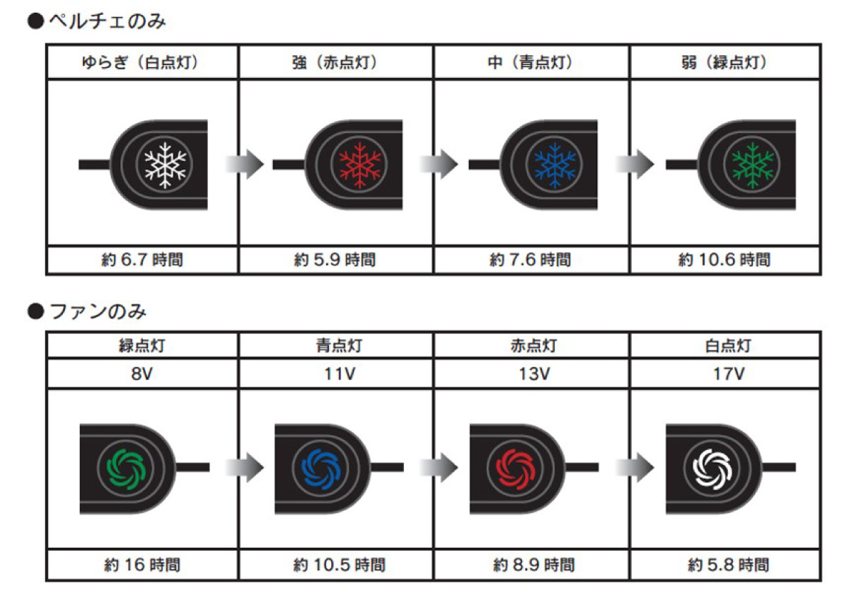 メンズ 風冷服ベスト AXV261FAN 空調ベスト 冷却プレート搭載 Wファン