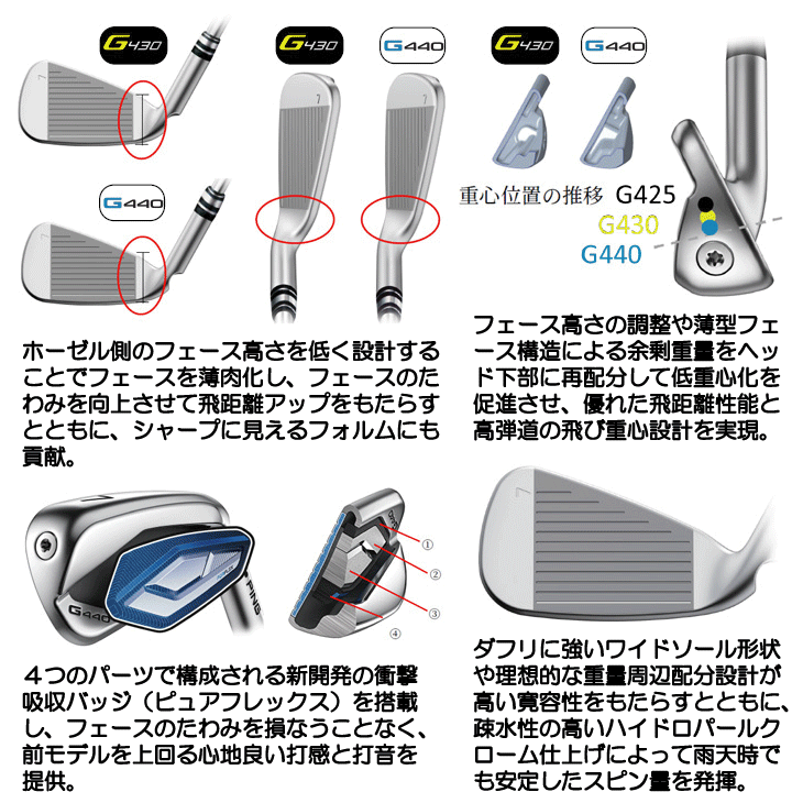 ピン G440 アイアン 単品 (#4/#5/UW/W52/W56) ALTA J CB BLUE 右