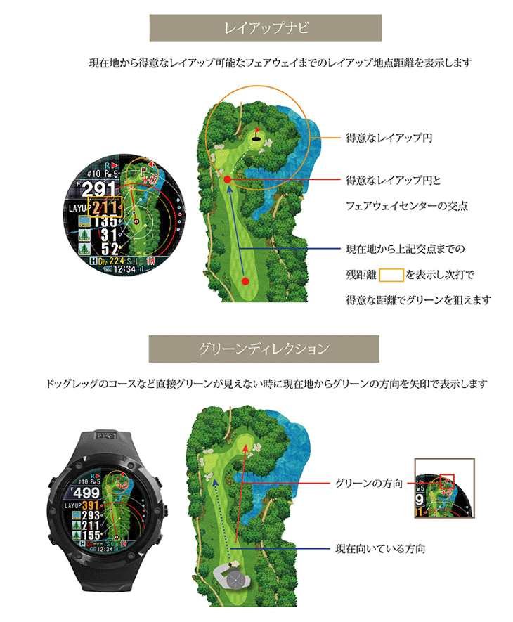 ショットナビ Evolve PRO (エボルブ プロ) 腕時計型 GPS距離測定器