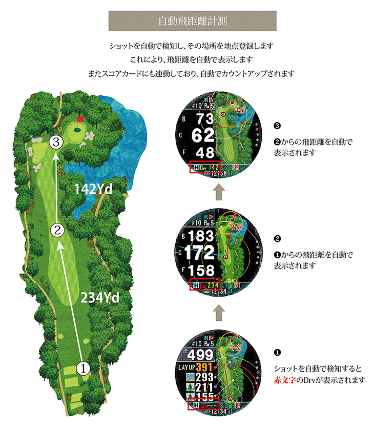 ショットナビ Evolve PRO (エボルブ プロ) 腕時計型 GPS距離測定器