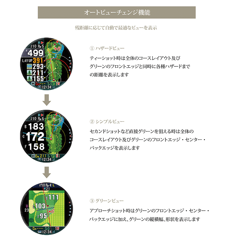 ショットナビ Evolve PRO (エボルブ プロ) 腕時計型 GPS距離測定器