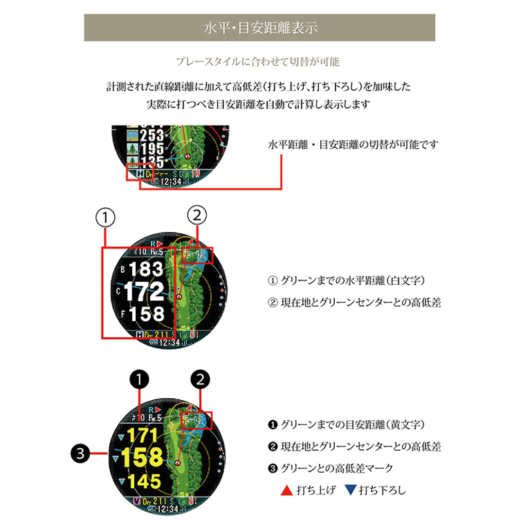 ショットナビ Evolve PRO (エボルブ プロ) 腕時計型 GPS距離測定