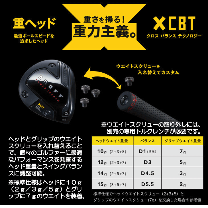 【超美品】オノフ kuro 2024 ドライバー カスタム アッタス v2 6x オノフKUROドライバー(2024)試打評価｜コレ短尺専用ヘッドですか