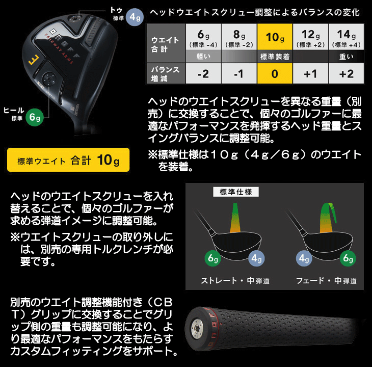 オノフ 2024 フェアウェイウッド KURO ARMS CBT624F (通常グリップ装着