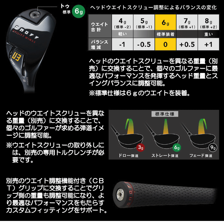 オノフ 2024 ユーティリティ KURO WINGS CBT624I (通常グリップ装着