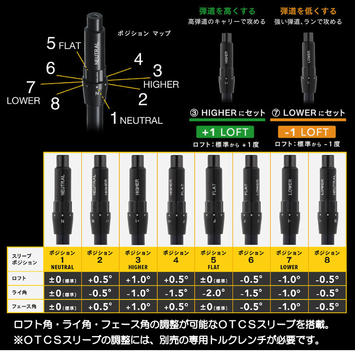 ONOFF kuro2022 ドライバー【格安】ラボスペックSHINARI 50 オノフ 赤 ドライバー LABOSPEC SHINARI：50／60CBT(ドライバー（単品