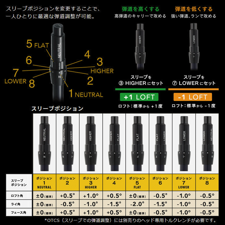 オノフ 2026 ONOFF KURO ドライバー CBT626D 右利き用 | つるやゴルフ