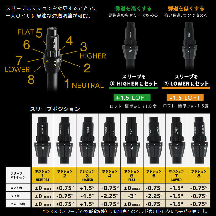 オノフ 2026 ONOFF KURO ユーティリティ CBT626U 右利き用 | つるや