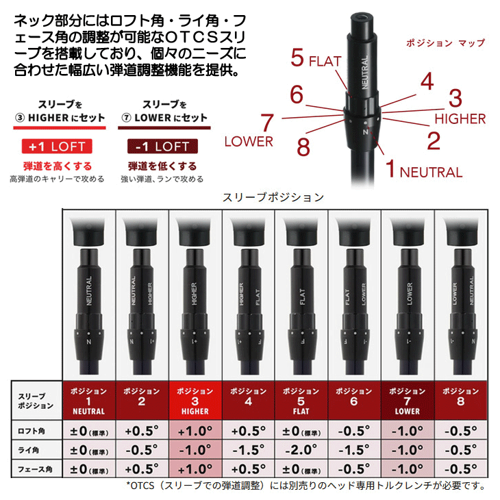 オノフ 2026 ONOFF AKA ドライバー MP-526D カウンターバランス