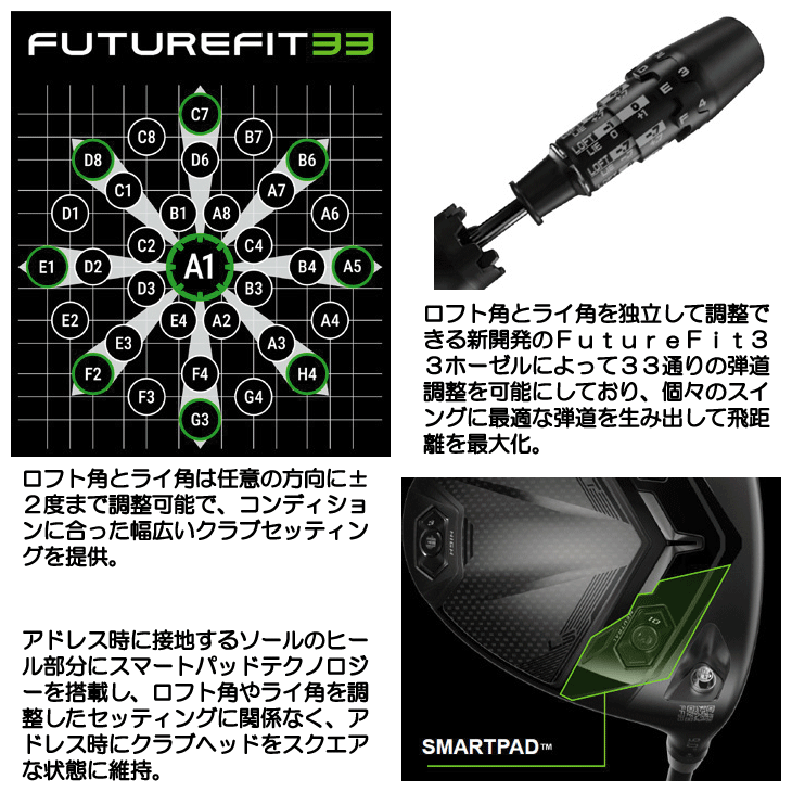 コブラ DSアダプト LS ドライバー LIN-Q for Cobra 右利き用