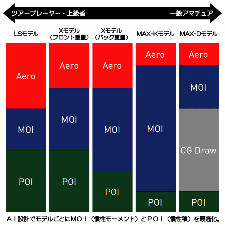 レディース コブラ OPTM (オプティム) MAX-D ドライバー スピーダーNX