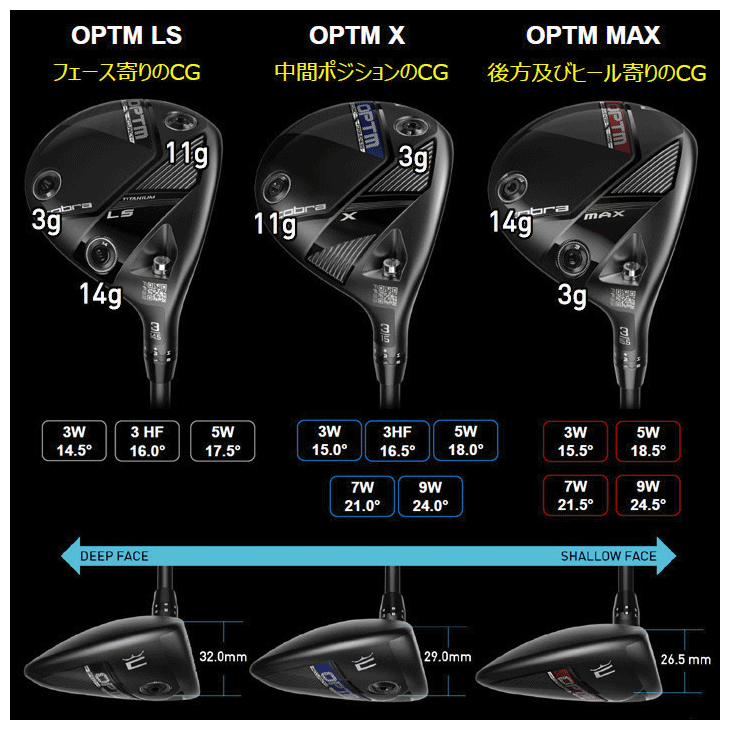 コブラ OPTM (オプティム) LS TITANIUM フェアウェイウッド 24 VENTUS