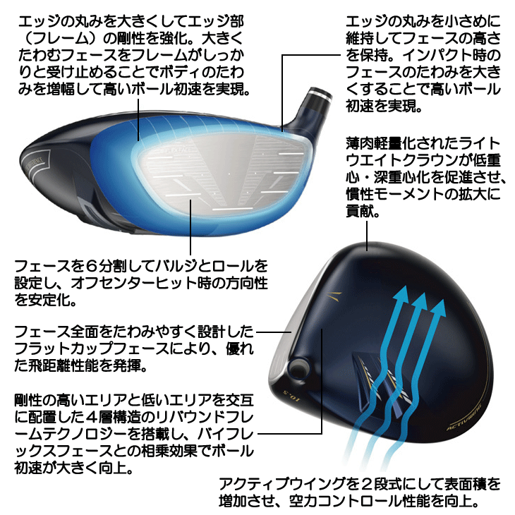 ダンロップ 2024 ゼクシオX ドライバー -eks- MIYAZAKI AX3 右利き用