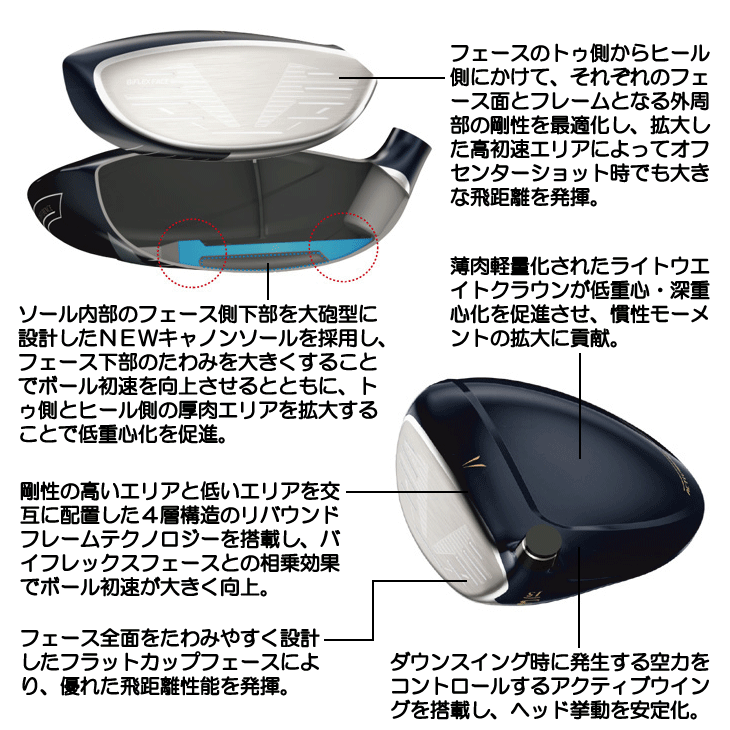 ダンロップ 2024 ゼクシオX フェアウェイウッド -eks- MIYAZAKI AX3 右