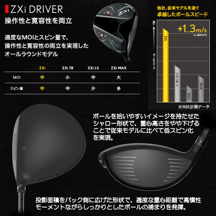 レフティー ダンロップ スリクソン ZXi ディアマナ ZXi50 ドライバー