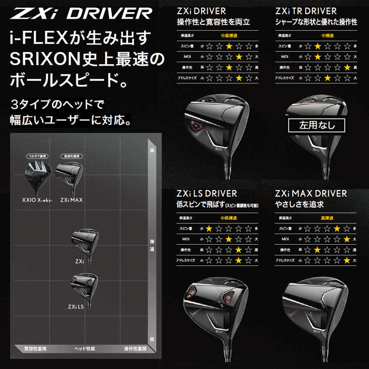 アルティサリア　パーツ レフティー ダンロップ スリクソン ZXi ディアマナ ZXi50 ドライバー
