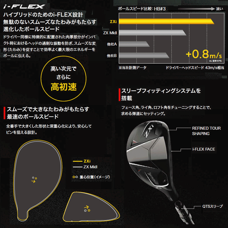 ダンロップ スリクソン ZXi ハイブリッド ディアマナ ZXi60