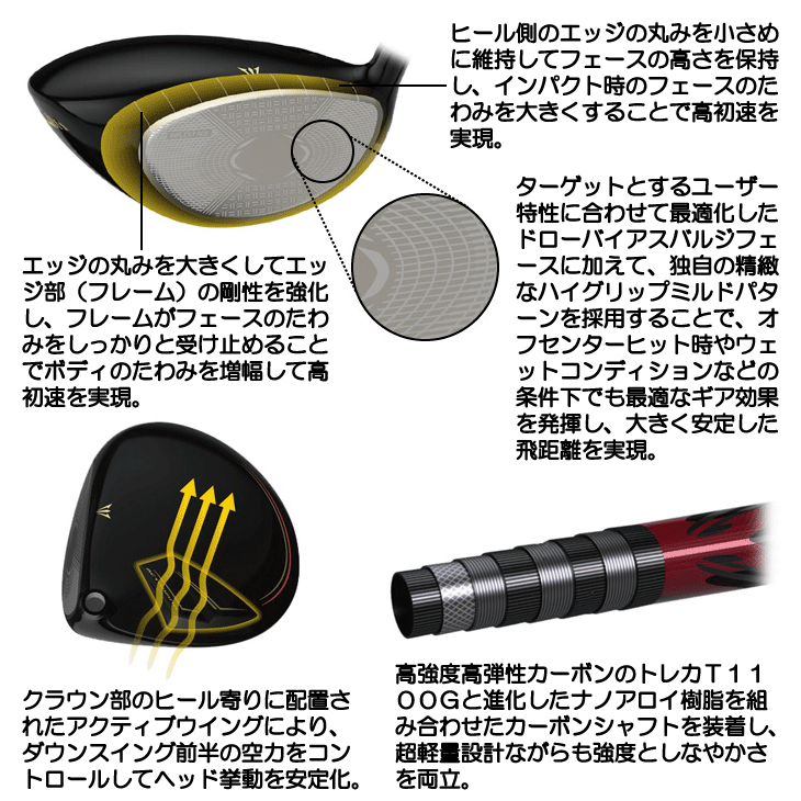 ダンロップ 2025 ゼクシオ プライム ドライバー SP1300 右利き用