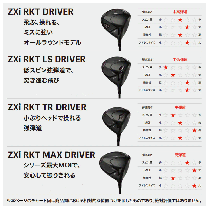 値下しました！ティップリン産ポイント-100-1 レフティー ダンロップ スリクソン ZXi RKT ハイブリッド Diamana ZXi