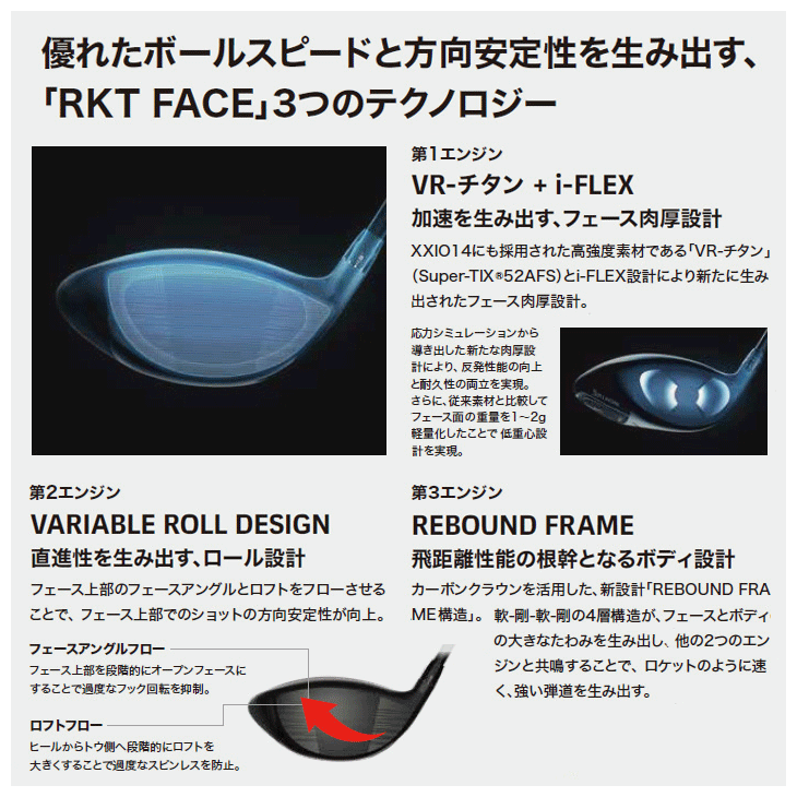 レフティー ダンロップ スリクソン ZXi RKT LS ドライバー VENTUS TR