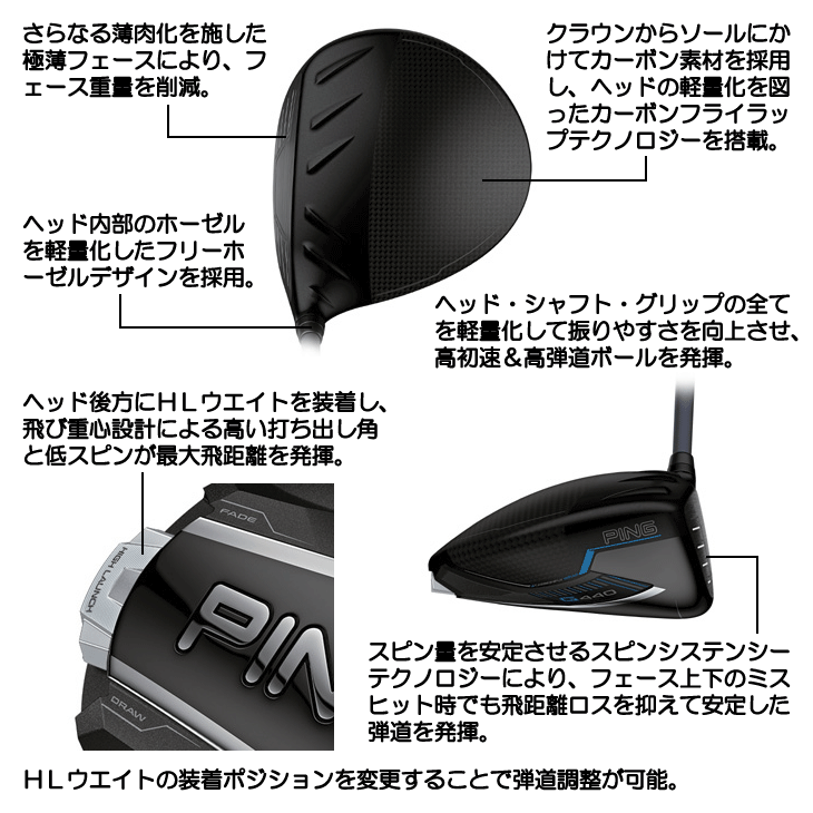 レフティー ピン G440HL MAX ドライバー スピーダーNX GREY 40 左利き