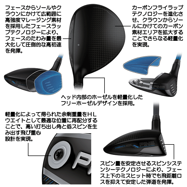 ピン G440HL MAX フェアウェイウッド スピーダーNX GREY 35 右利き用