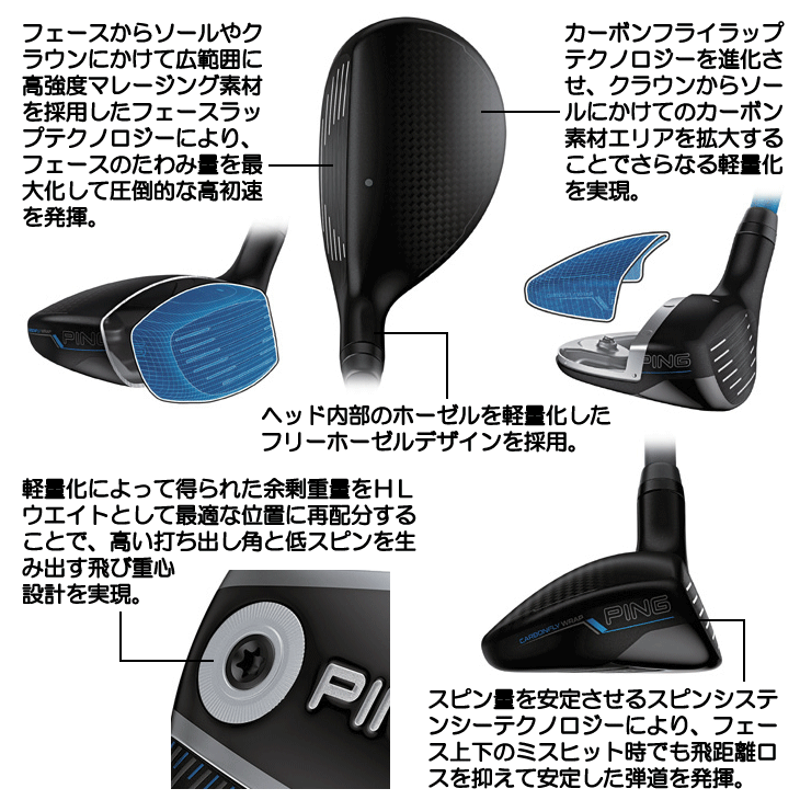 ピン G440HL ハイブリッド ユーティリティ スピーダーNX GREY 35 右