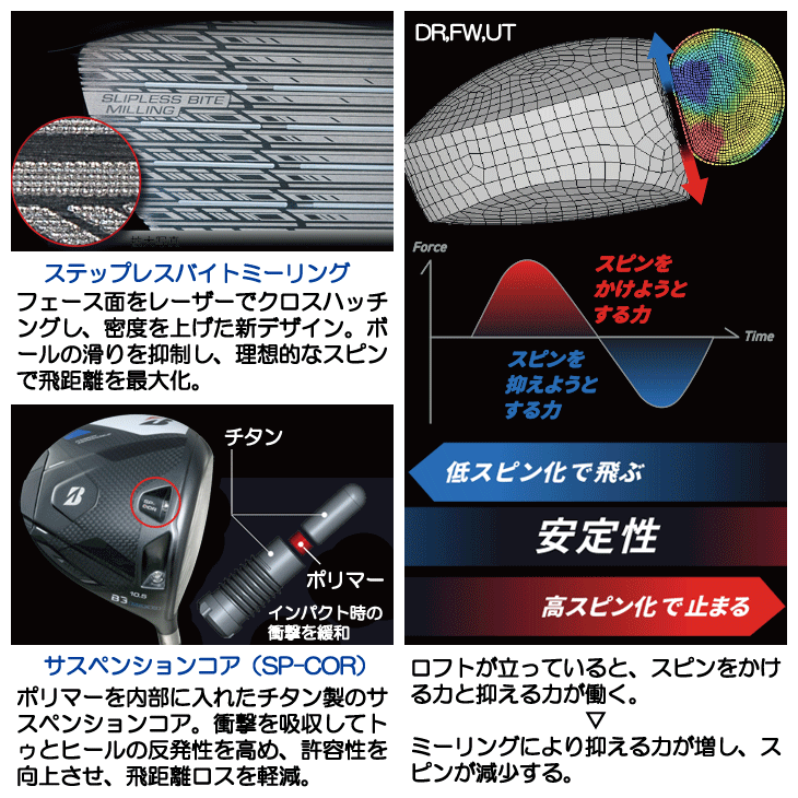 ブリヂストン ドライバー 2024 B3MAXD VANQUISH BS40 for MAX 右利き用