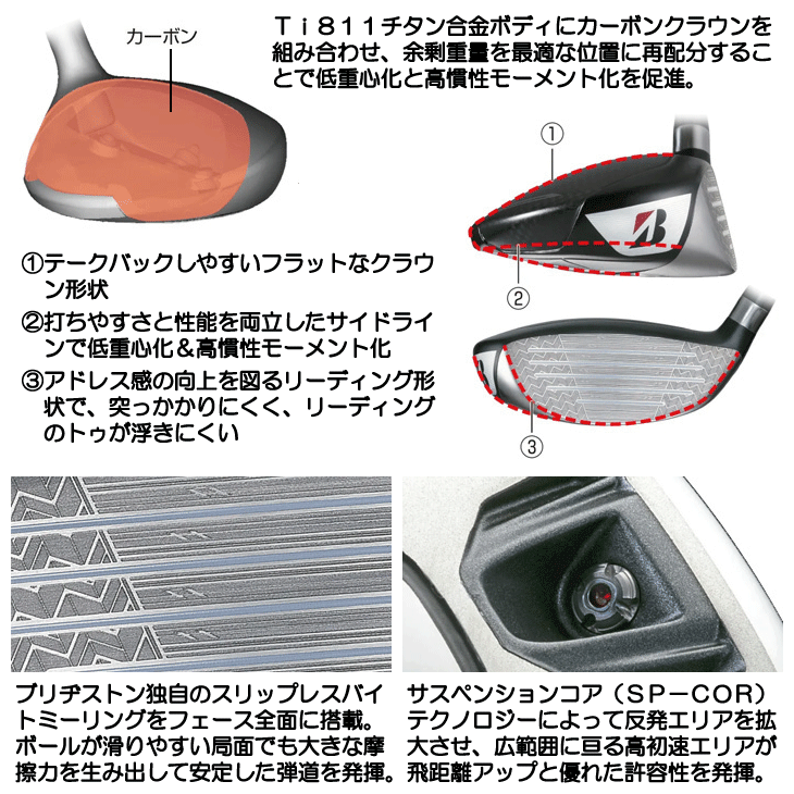 ブリヂストン BX1 ST フェアウェイウッド TENSEI PRO BLACK 1K CORE 60