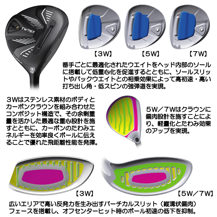 本間ゴルフ ツアーワールド TW757 フェアウェイウッド VIZARD 50