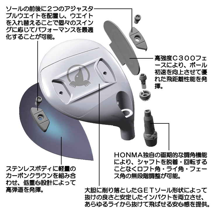 ホンマ ツアーワールド TW777 フェアウェイウッド VIZARD BLUE 5 右