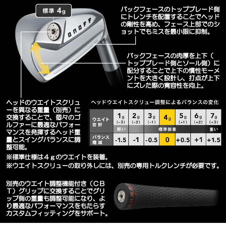 オノフ 2024 アイアン 5本セット (#6/#7/#8/#9/PW、通常グリップ装着