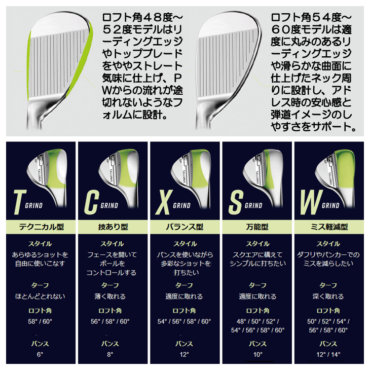 キャロウェイ 2025 OPUS SP クロム ウェッジ N.S.PRO モーダス3