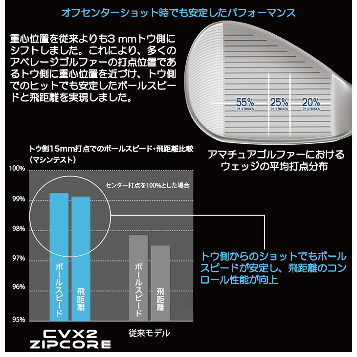 クリーブランド CVX2 ウェッジ ジップコア ダイナミックゴールド
