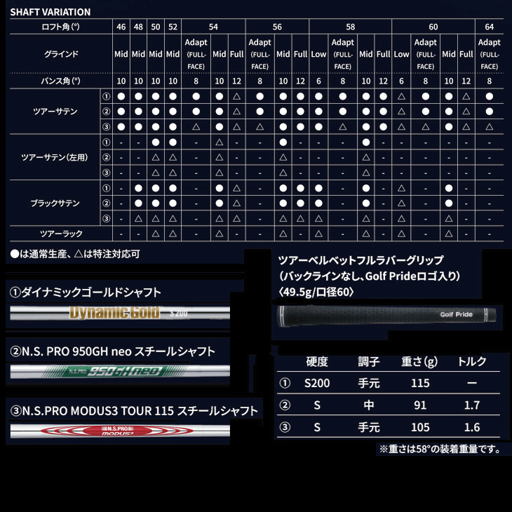 クリーブランド RTZ ツアーサテン ウェッジ N.S.PRO モーダス3 TOUR115