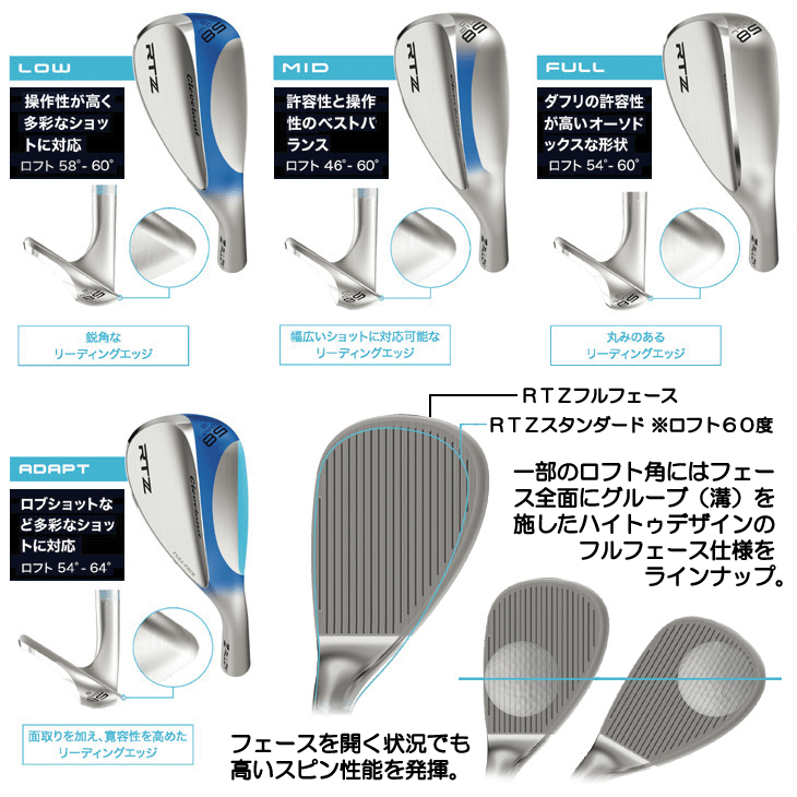クリーブランドRTZウェッジ58度MIDNSPRO950GHNEOフレックスS RTZ ブラックサテン ウェッジ N.S.PRO 950GH neo(ウェッジ（単品
