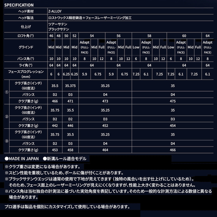オーダー詳細 レフティー クリーブランド RTZ ツアーサテン ウェッジ ダイナミック