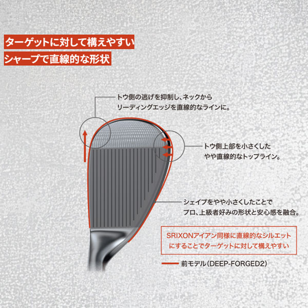 クリーブランド RTi-FORGED ウェッジ N.S.PRO 950GH neo 右利き用 2026