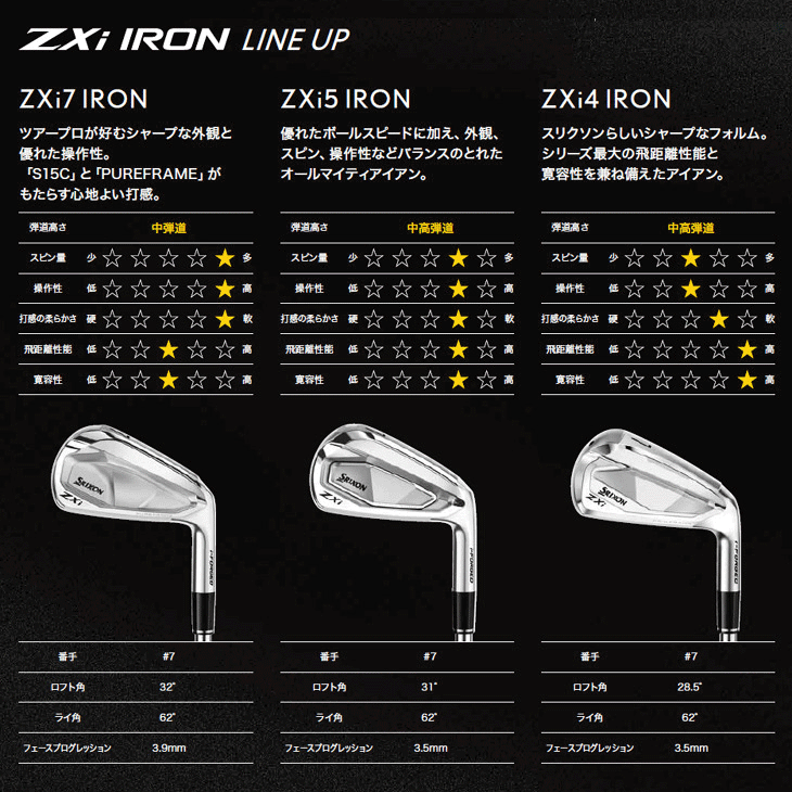 ダンロップ スリクソン ZXi5 アイアン 6本セット (#5/#6/#7/#8