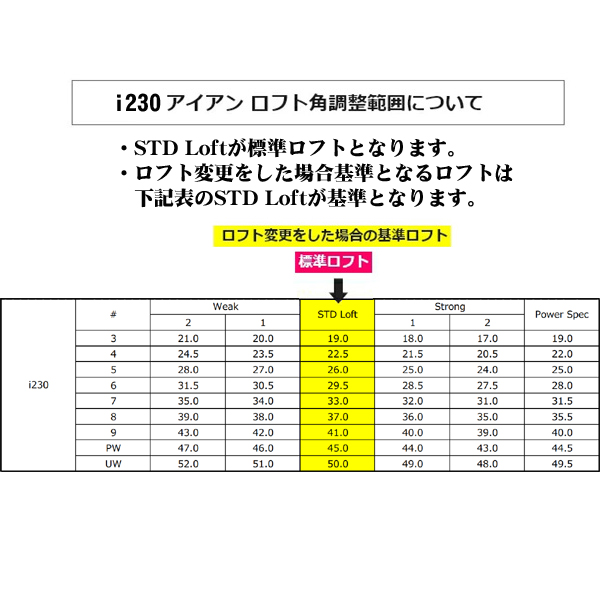 ピン i230 アイアン 6本セット (#5/#6/#7/#8/#9/PW) PING TOUR ピン i230 アイアン 6本セット (#5/#6/#7/#8/#9/PW) PING TOUR